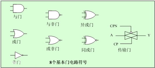 逻辑门电路,门电路