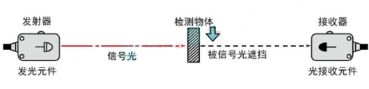 光电传感器道理