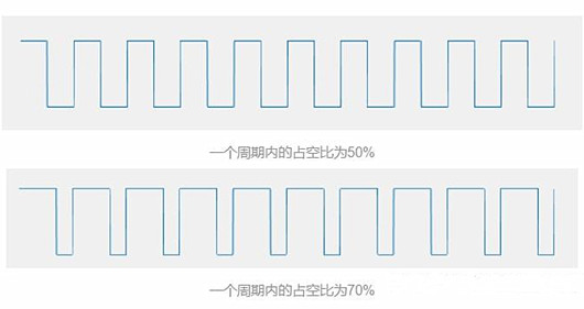 pwm,led调光节制