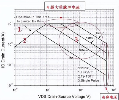 开关电源MOS,生效