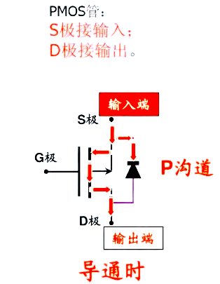 p沟道场效应管,道理
