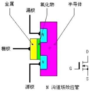 mos管是甚么