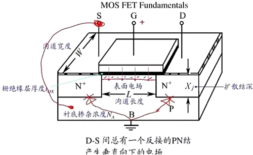 mos管是甚么