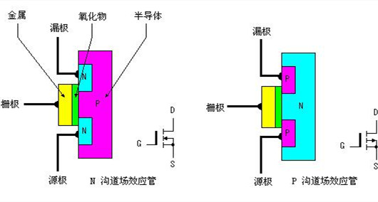 场效应管和mos管辨别