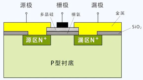 场效应管和mos管辨别