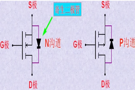 mos管体二极管标的目的,感化 mos管体二极管标的目的,感化