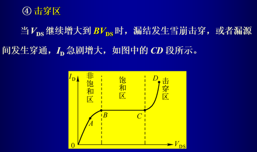 iv特点曲线,mos管