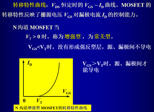 iv特点曲线,mos管