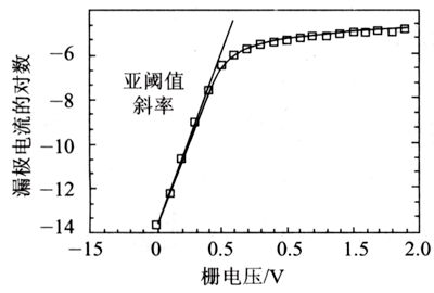亚阈值斜率,公式