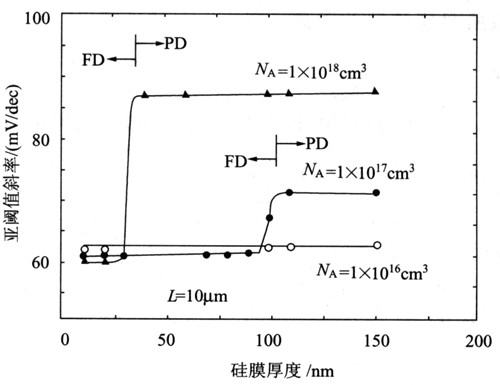 亚阈值斜率,公式