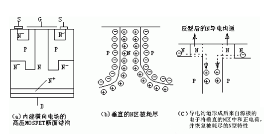 高压mos督任务道理
