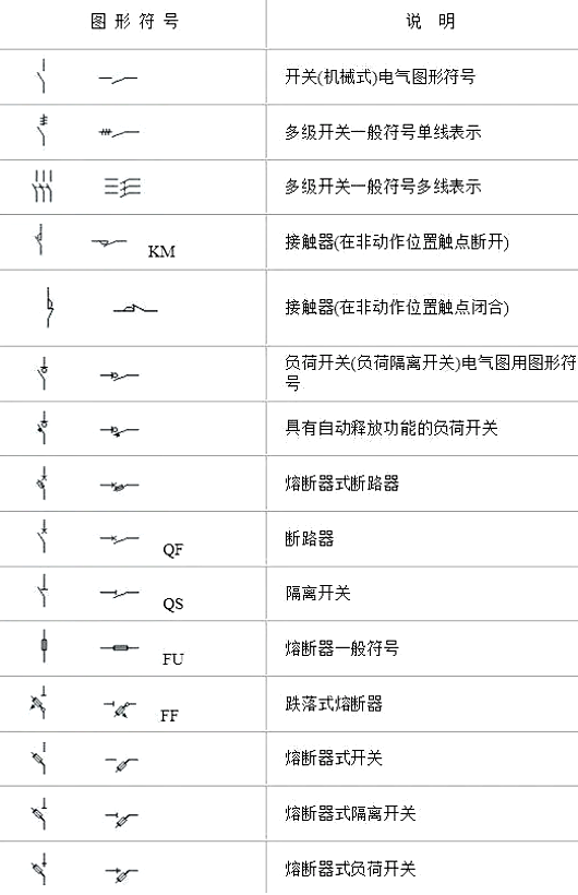 电气标记大全