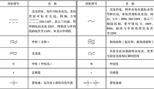 电气标记大全