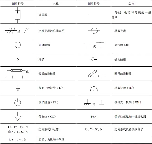 电气标记大全