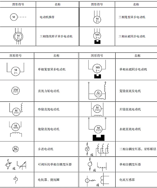 电气标记大全