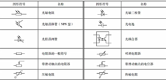 电气标记大全
