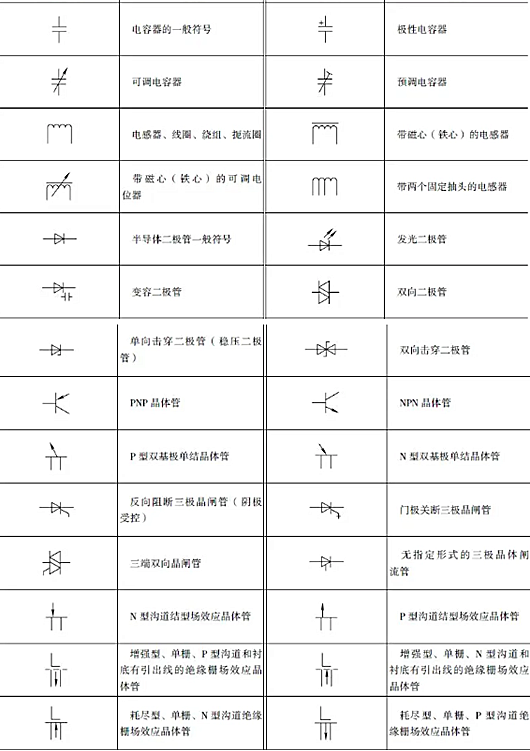 电气标记大全