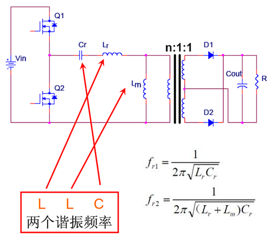 llc电路,道理,感化