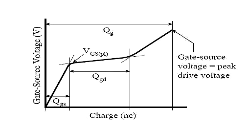 mos管的参数
