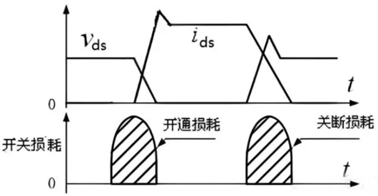 mos管的功率,消耗,计较
