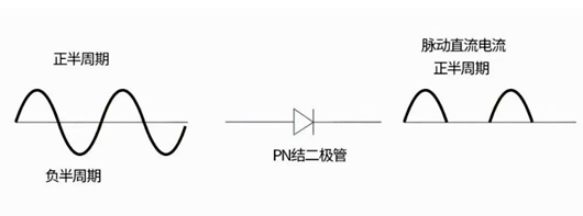 半波整流电路