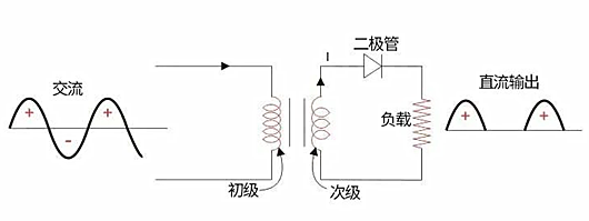 半波整流电路