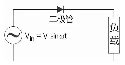 半波整流电路