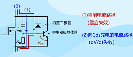 mos管生效缘由