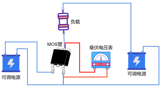 mos管,内阻,丈量