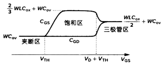 mos管电容计较公式