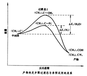 势垒高度,单元,公式