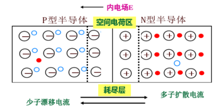 势垒高度,单元,公式
