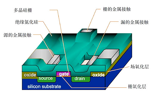mosfet建造工艺,场效应管