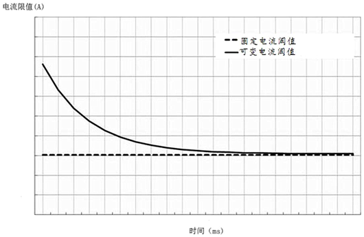 车载逆变器,过流掩护电路