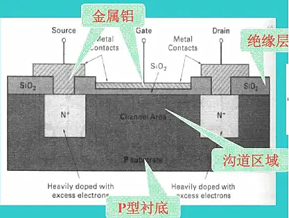MOS管,沟道长度