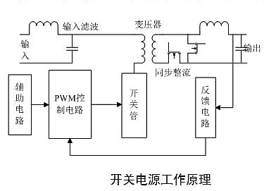 开关电源效力