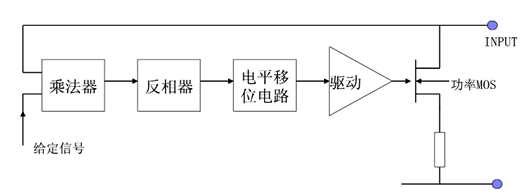 电子负载道理,直流电子负载