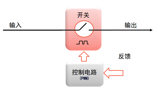 脉冲频次调制,脉冲宽度调制