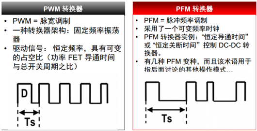 脉冲频次调制,脉冲宽度调制