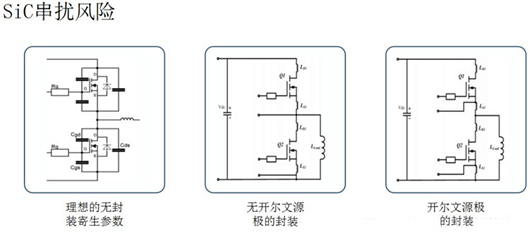 碳化硅mos管,优错误谬误,驱动电路