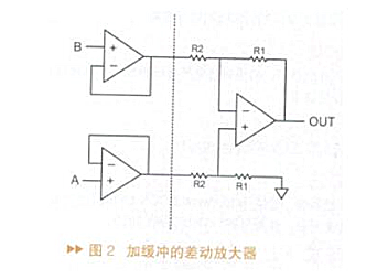 运算缩小器缩小倍数