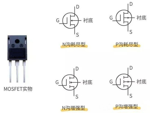 MOS,切换速率,开关速率