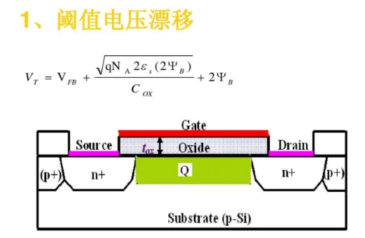 MOSFET阈值电压,身分