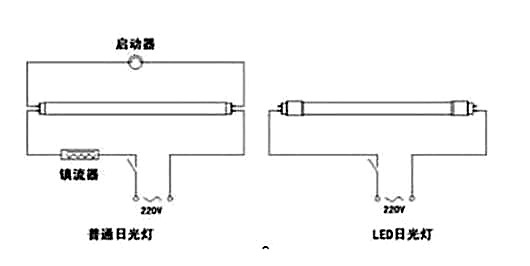 led日光灯接线体例