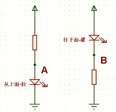 拉电流,灌电流,观点,辨别