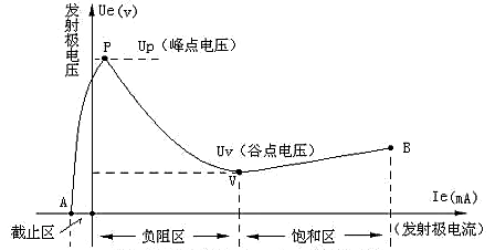 ujt,单结晶体管,标记,道理