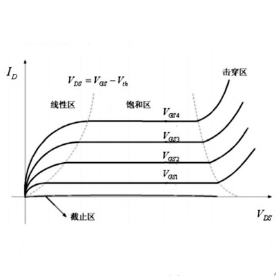 mos管,任务状况