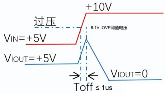 ovp过压掩护,ovp,ocp