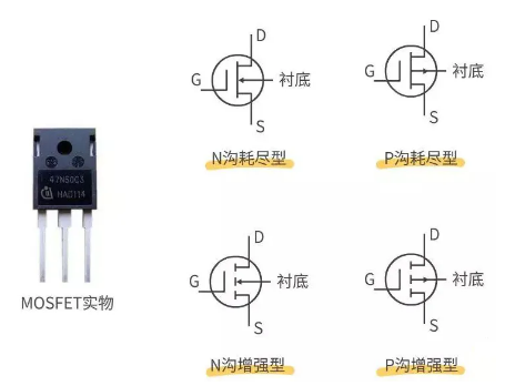 mos管,igbt,区分,利用