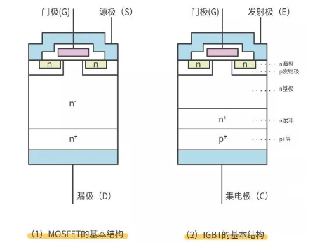 mos管,igbt,区分,利用